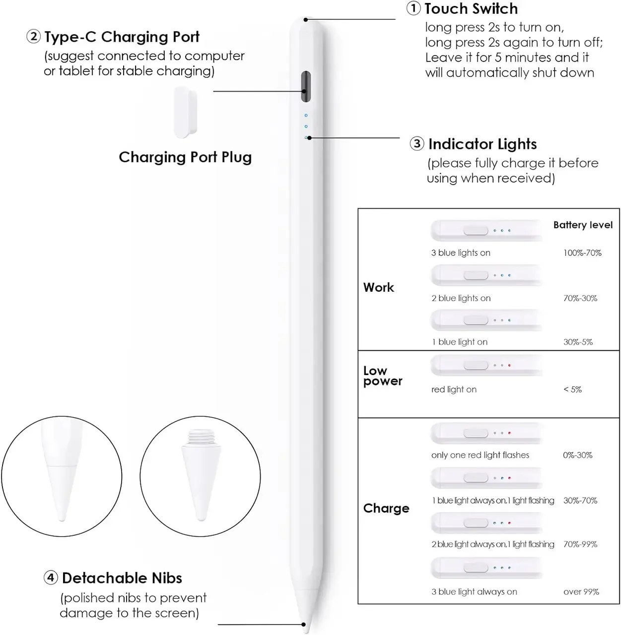 Стилус для iPad 503К-3-ES з магнітним кріпленням, чутливий до нахилу, зі змінними наконечниками в комплекті., зображення - 1