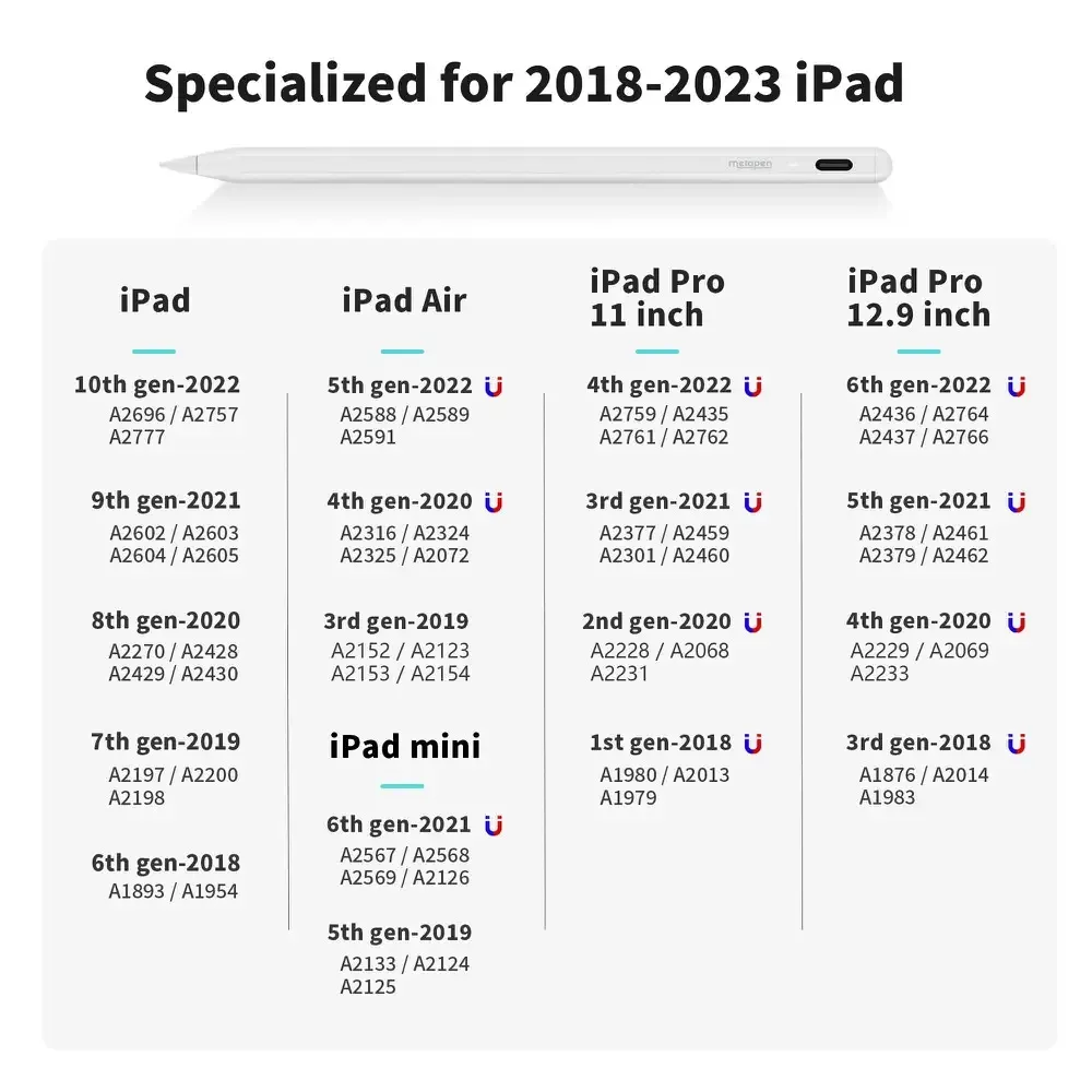 Універсальний стилус Metapen А8 для iPad 2018-2024, iPad Pro, iPad Air, iPad (2X швидша зарядка та міцніший наконечник). Білий., зображення - 1