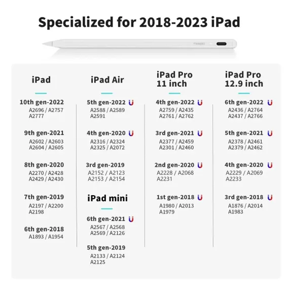 Універсальний стилус Metapen А8 для iPad 2018-2024, iPad Pro, iPad Air, iPad (2X швидша зарядка та міцніший наконечник). Білий., зображення - 1